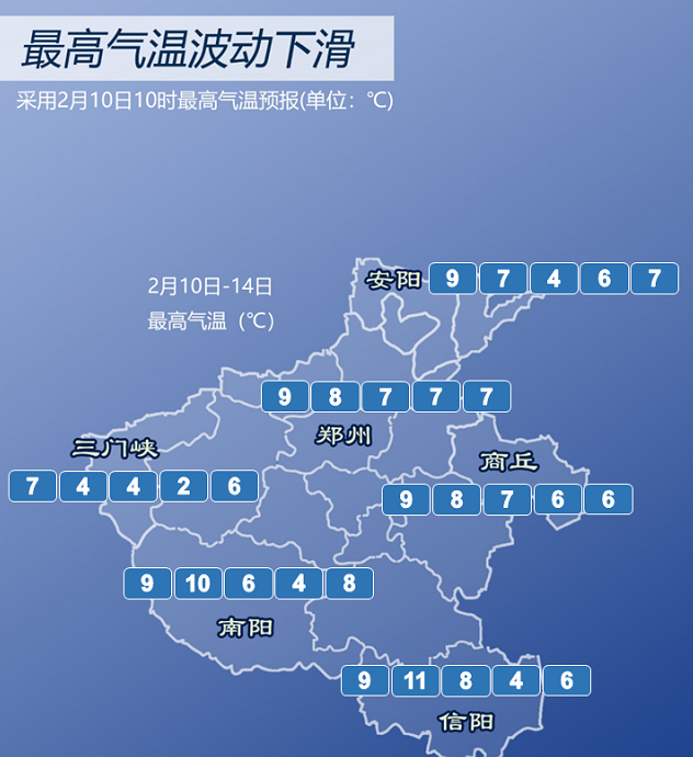 预警！预警！驻马店刚刚发布