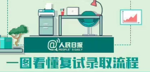 考研出分后怎么准备复试？攻略来了