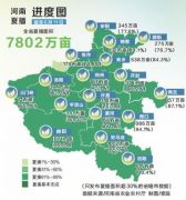 河南十项措施助秋粮增产夺丰收