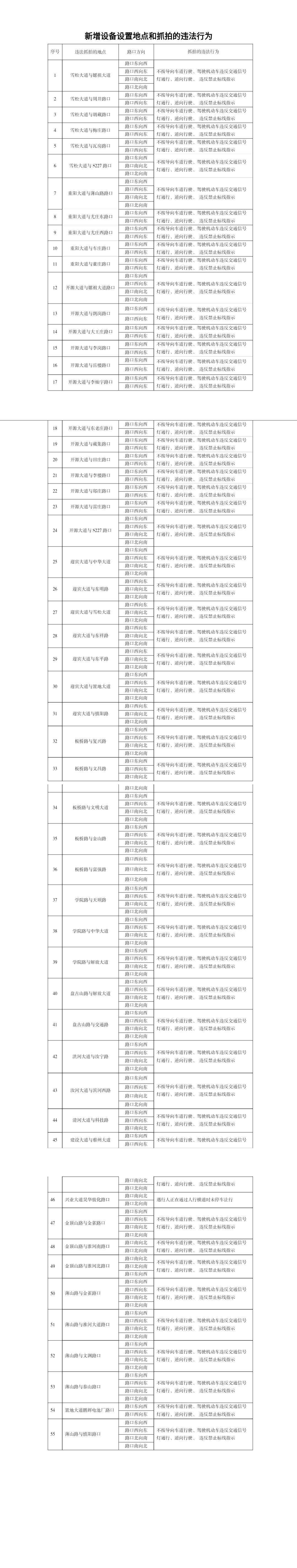 廣大駕駛員注意！市區(qū)新增55處道路交通技術(shù)監(jiān)控設(shè)備