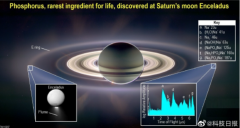 土卫二上发现生命关键组成元素磷