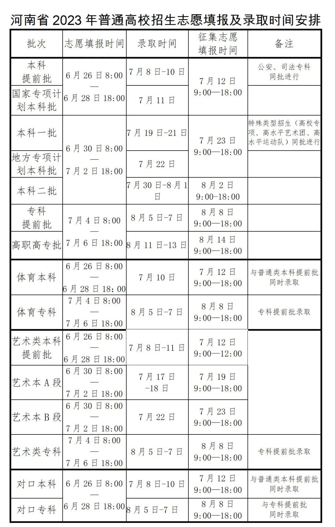 @河南考生 2023年高招指南來了