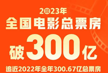 今年电影总票房已破300亿元！