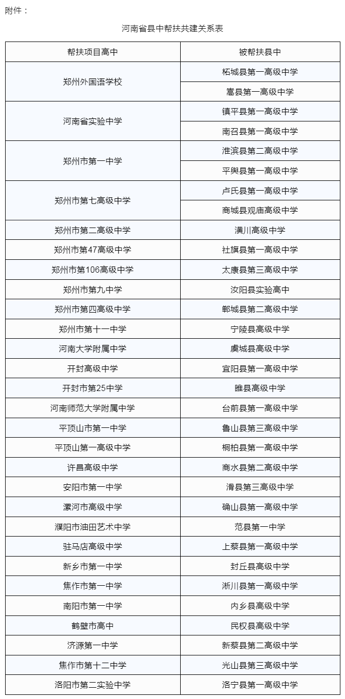河南发文！28所高中对口帮扶32所薄弱县中.png