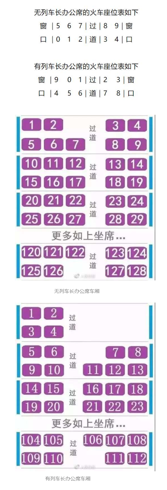 为什么高铁座位没有E？买火车票时，该如何选座？ - 副本.png