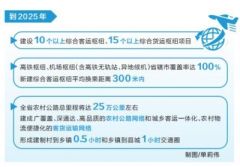 新时代 新征程 新伟业丨河南出台交通运输“十四五”一揽子专项规划 推进高铁、机场枢纽省辖市全覆盖