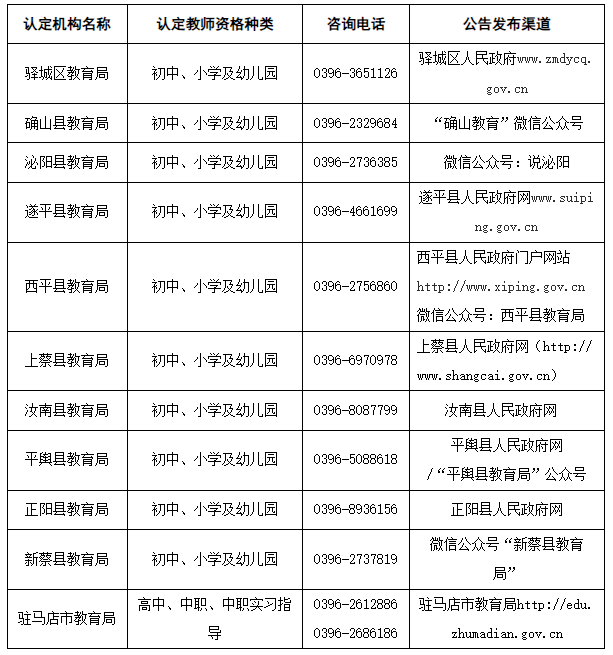 驻马店市教育局2023年下半年高中中职类教师资格证书领取公告