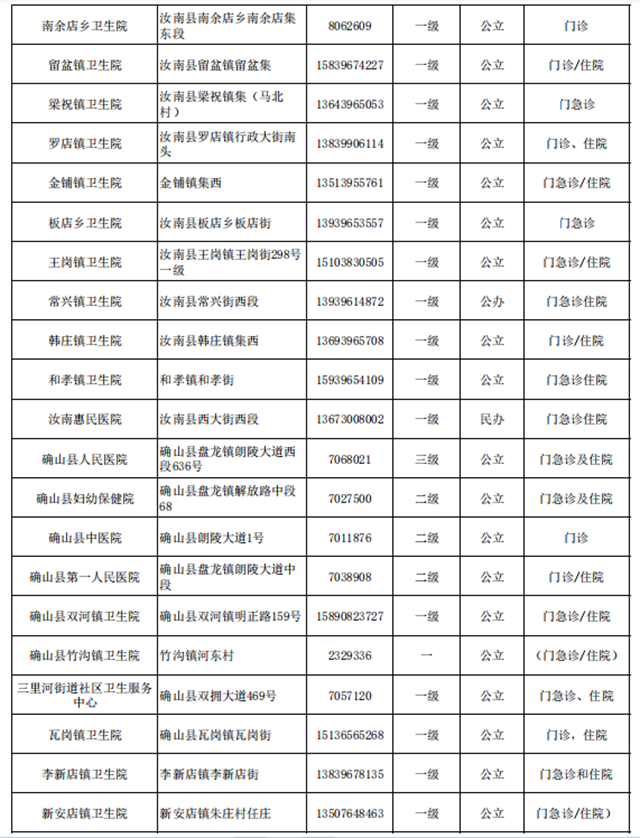 快保存！驻马店市146家医院提供儿科诊疗服务