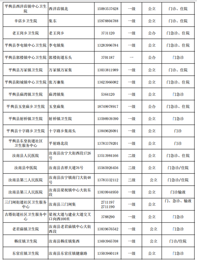 快保存！驻马店市146家医院提供儿科诊疗服务