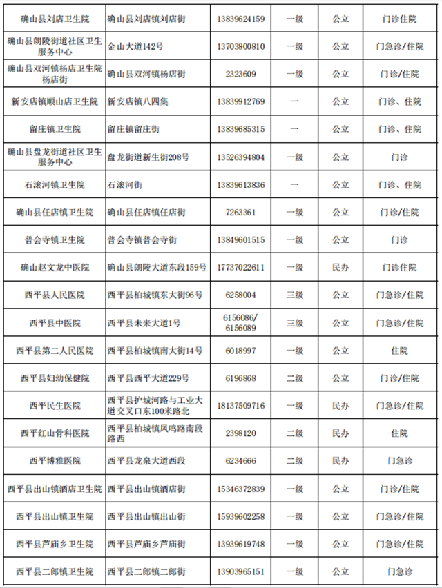 快保存！驻马店市146家医院提供儿科诊疗服务