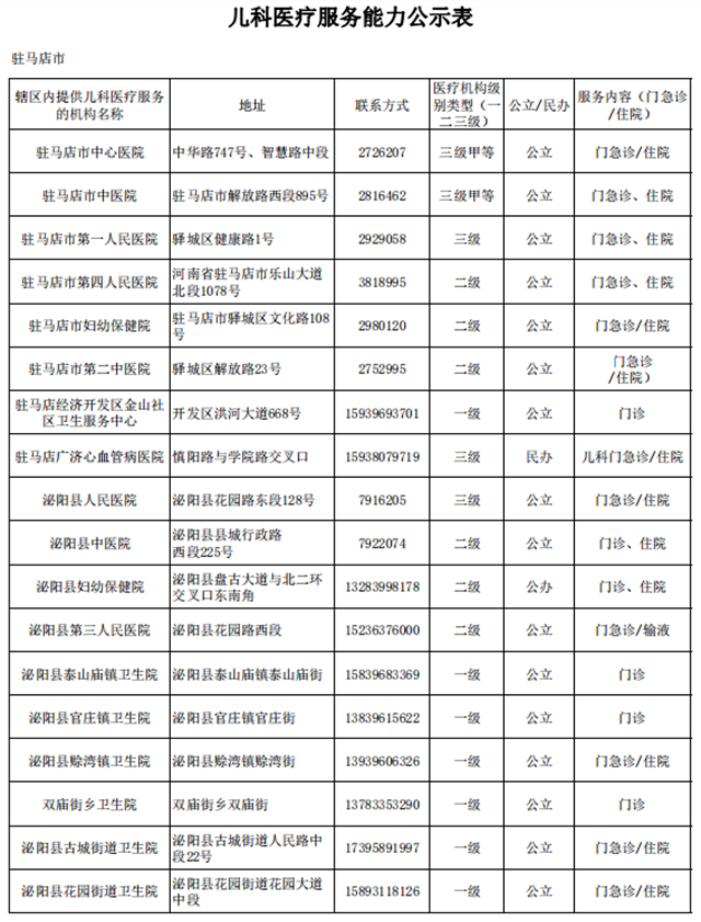 快保存！驻马店市146家医院提供儿科诊疗服务