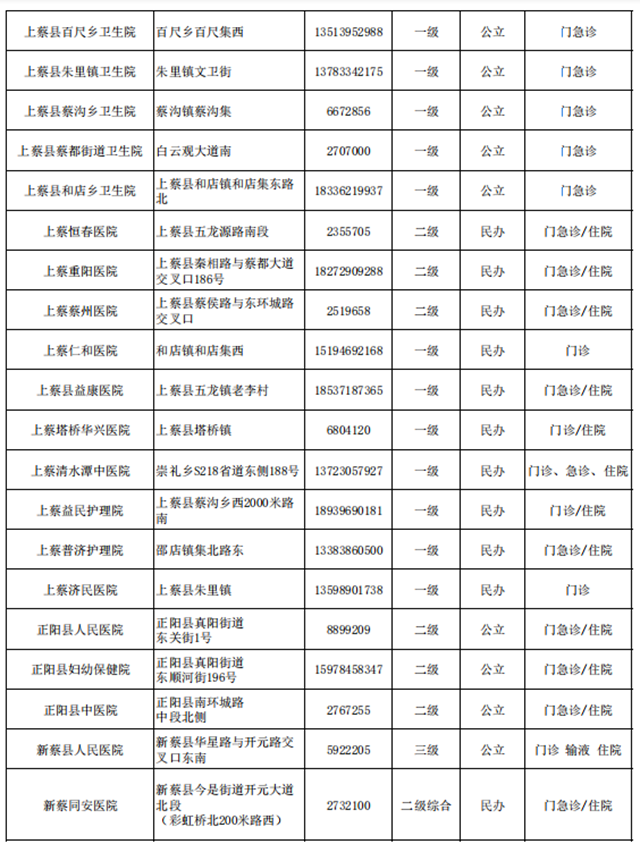 快保存！驻马店市146家医院提供儿科诊疗服务
