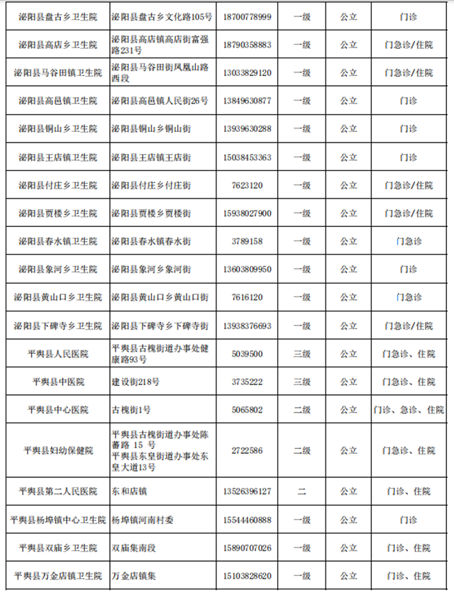 快保存！驻马店市146家医院提供儿科诊疗服务