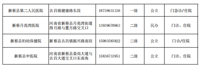 快保存！驻马店市146家医院提供儿科诊疗服务