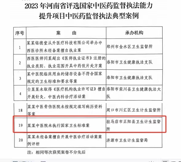 正阳县卫生计生监督所荣获河南省卫生健康技术监督中心表彰