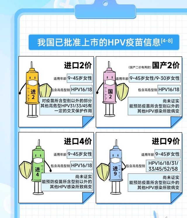 针对宫颈癌的HPV疫苗你了解多少？