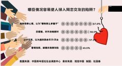 什么人容易掉入网络交友陷阱