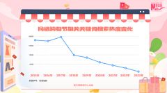 简单、成熟、理性网络购物节出现新变化