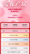 驻马店市中心医院产房荣登2024年度“河南特色产房”评选榜首