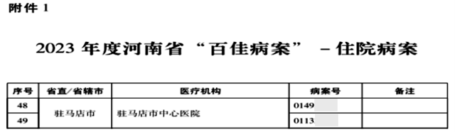 驻马店市中心医院3份病案获评河南省“百佳病案”