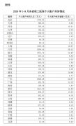 国家医保局：今年1-8月，职工医保个账共济263亿元