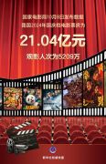 我国2024年国庆档电影票房为21.04亿元