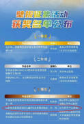 驻马店市中心医院研究项目获得中国罕见病大会三等奖