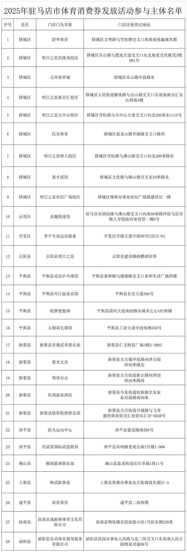 驻马店市2025年体育消费劵发放公告