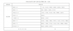 黄色预警！河南这些地区发生滑坡等地质灾害风险较高