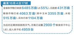 河南农业、气象部门提醒 抓住降雨间歇抢收抢晒