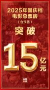 2025国庆档电影总票房突破15亿