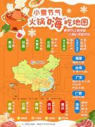 香到上头！这份小雪火锅地图承包你整个冬天的温暖