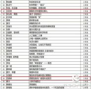 驻马店市科技馆科普脱口秀全国赛事摘殊荣