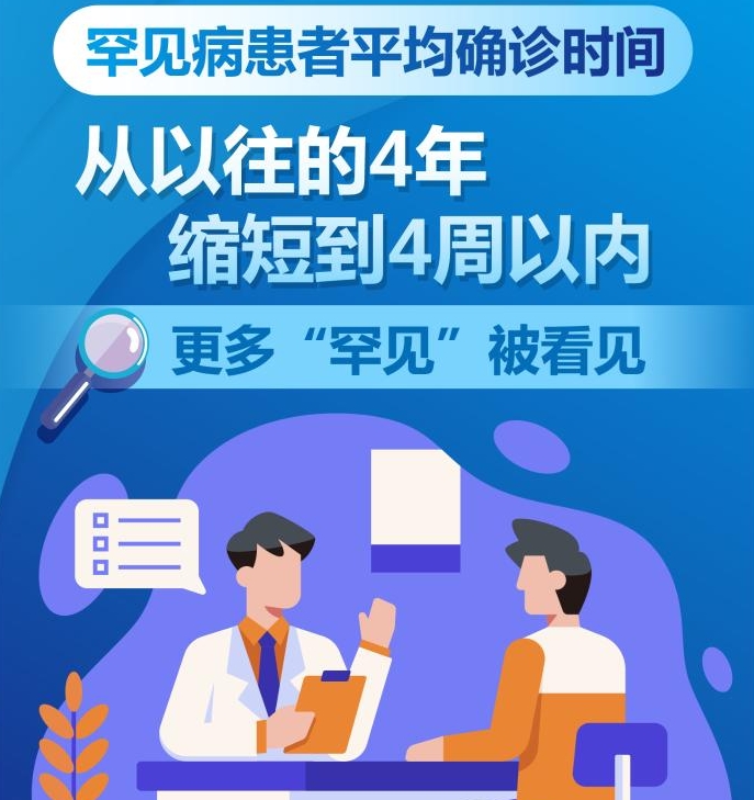 为生命“破冰”！中国罕见病防治跑出“新希望”