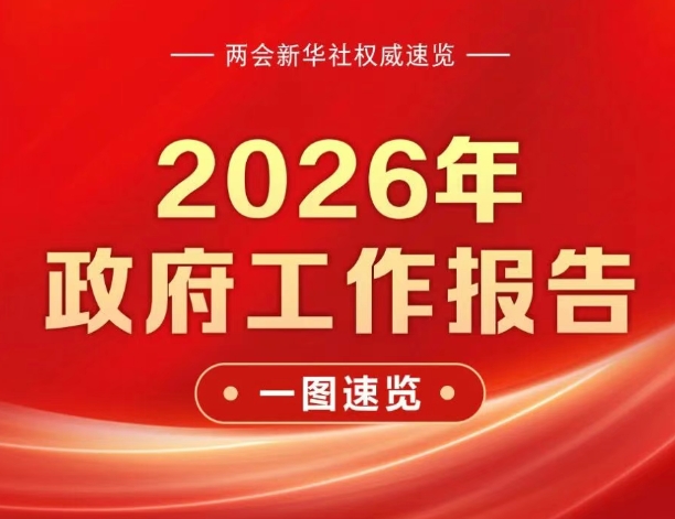 2026年政府工作报告，一图速览！