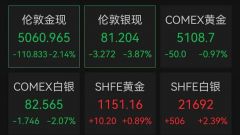 黄金、白银突然大跌