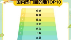 准考证即“免费通行证” 各地抛出毕业旅游专属大礼包