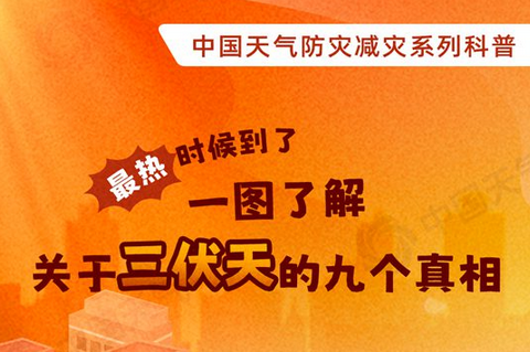 今日入伏！今年三伏仅30天会更凉快吗？一图了解三伏天的9个真相