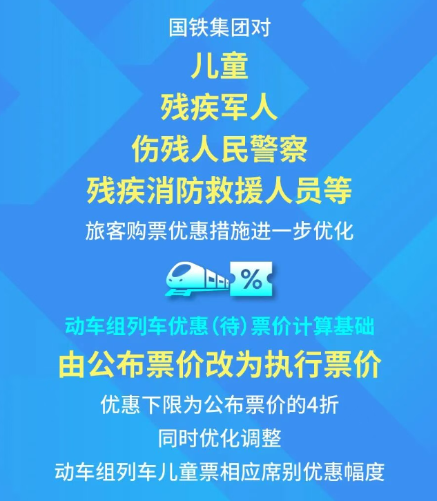 最低4折！明天起，四类人买火车票有更多优惠