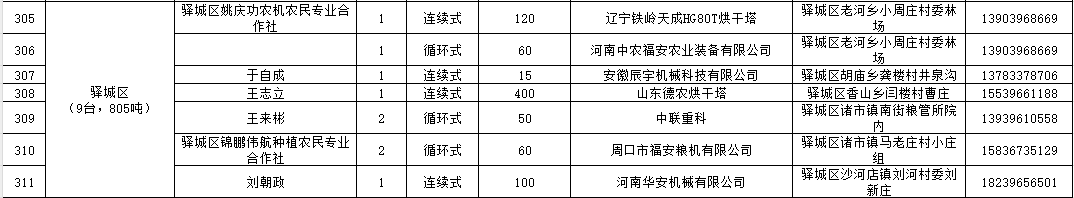 驿城区.png